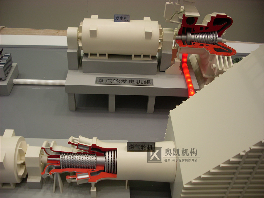 鋼鐵工業聯合發電系統模型
